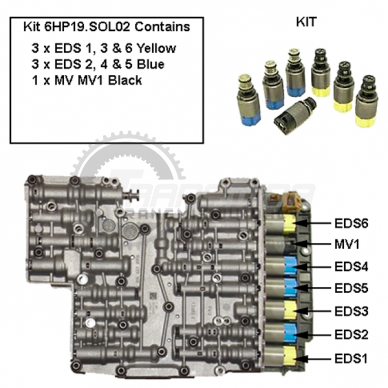 SOLENOIDŲ KOMPLEKTAS 1