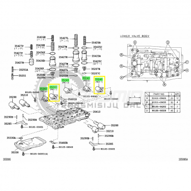 Solenoidas 1