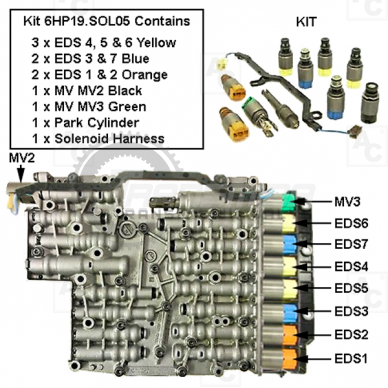 SOLENOIDŲ KOMPLEKTAS