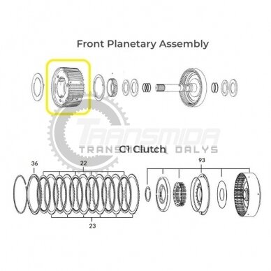 PLANET GROUP