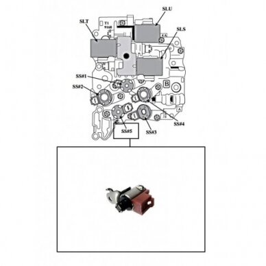 SOLENOIDAS 1