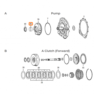 Bushing 1