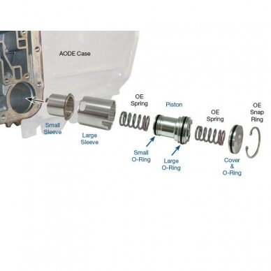 Accumulator Sleeve Kit 1