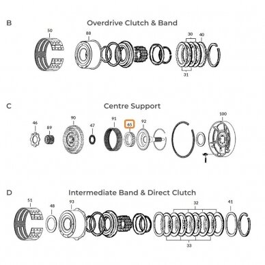 Overrunning clutch 1