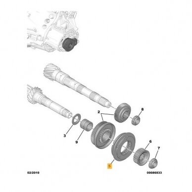 Synchronizer hub 2