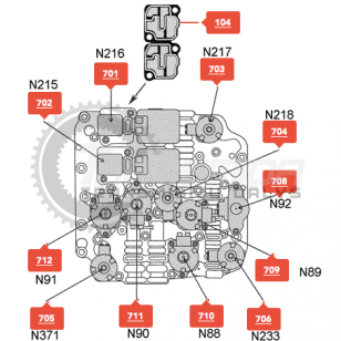 SOLENOIDAS