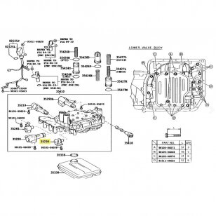 SOLENOIDAS