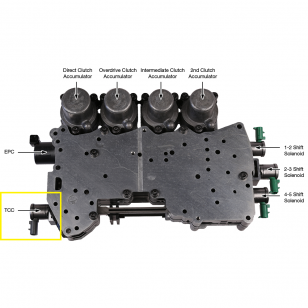 SOLENOID