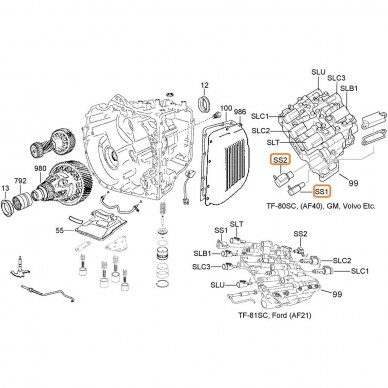 Solenoidas 2