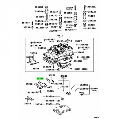 SOLENOID