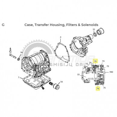 SOLENOIDAS 1