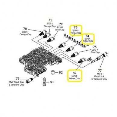 Solenoidas 1