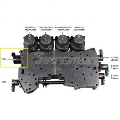 SOLENOIDAS 1