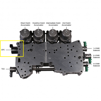 SOLENOIDAS 1