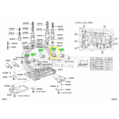 Solenoidas 2