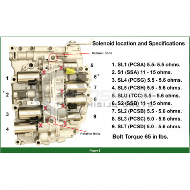 Valve body 4